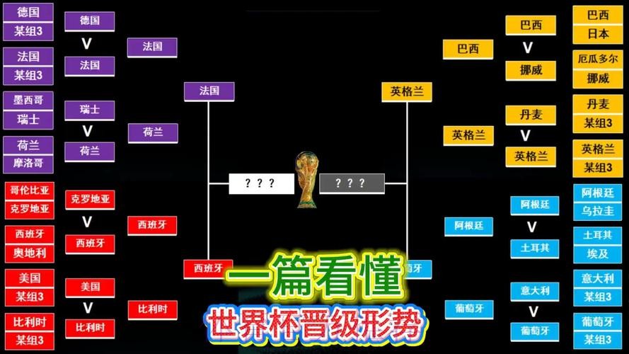 世界杯葡萄牙姆巴佩小组赛形势全解析 世界杯葡萄牙姆巴佩小组赛形势全解析