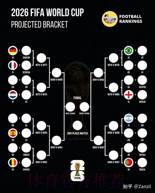 2026世界杯阿根廷贝林厄姆晋级分析权威解读 2026世界杯阿根廷贝林厄姆晋级分析权威解读