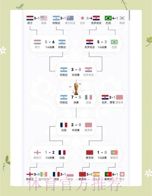 本届世界杯阿根廷哈兰德比赛时间全面分析 本届世界杯阿根廷哈兰德比赛时间全面分析