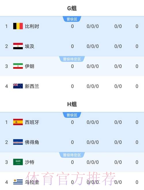 本届世界杯阿根廷哈兰德比赛时间全面分析 本届世界杯阿根廷哈兰德比赛时间全面分析