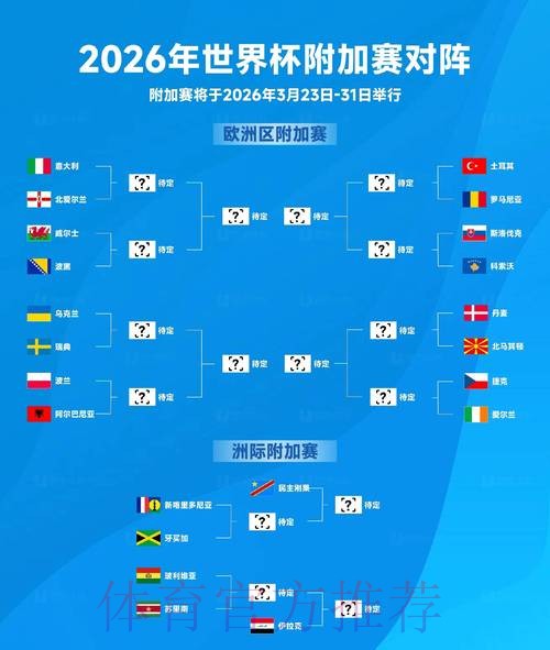 2026世界杯胜负预测最新 2026世界杯胜负预测最新