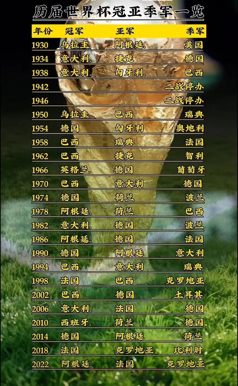 世界杯免费观看怎么查