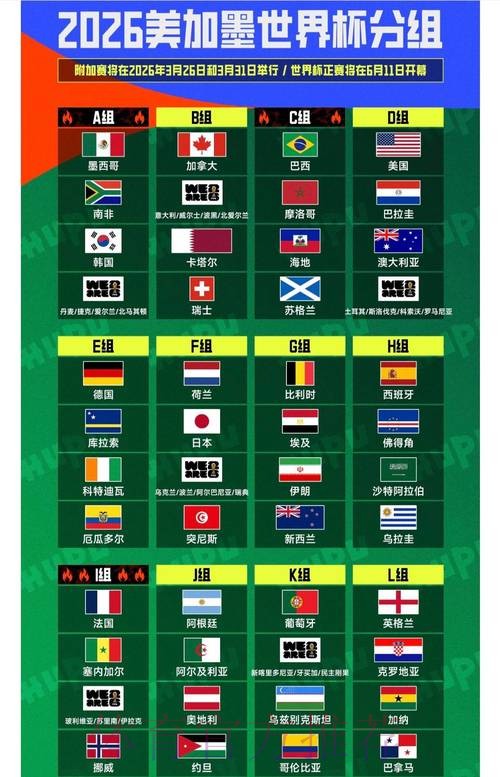 2026世界杯排名靠谱吗 2026世界杯排名靠谱吗