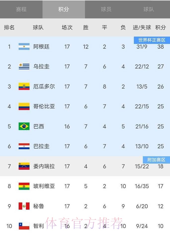 2026世界杯积分榜怎么看 2026世界杯积分榜怎么看