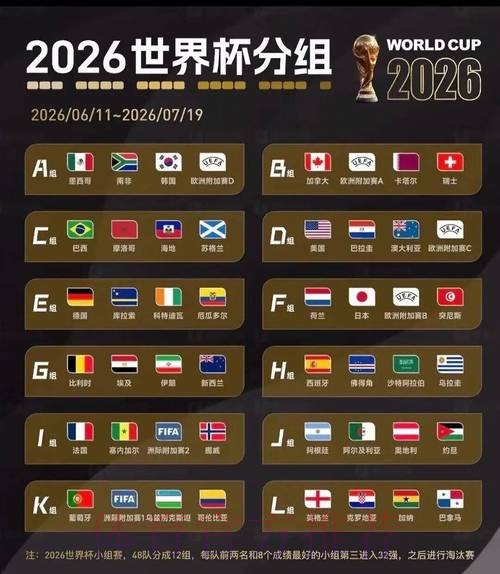 2026美加墨世界杯比分靠谱吗