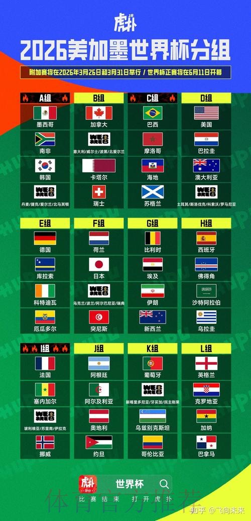 2026美加墨世界杯胜负预测规则 2026美加墨世界杯胜负预测规则