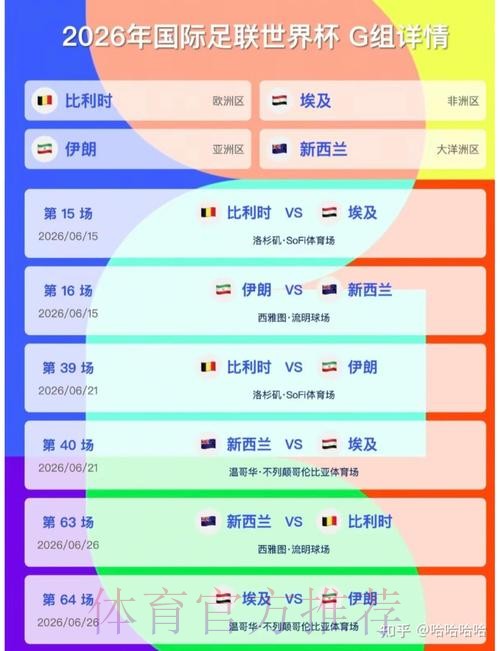 2026美加墨世界杯胜负预测规则 2026美加墨世界杯胜负预测规则