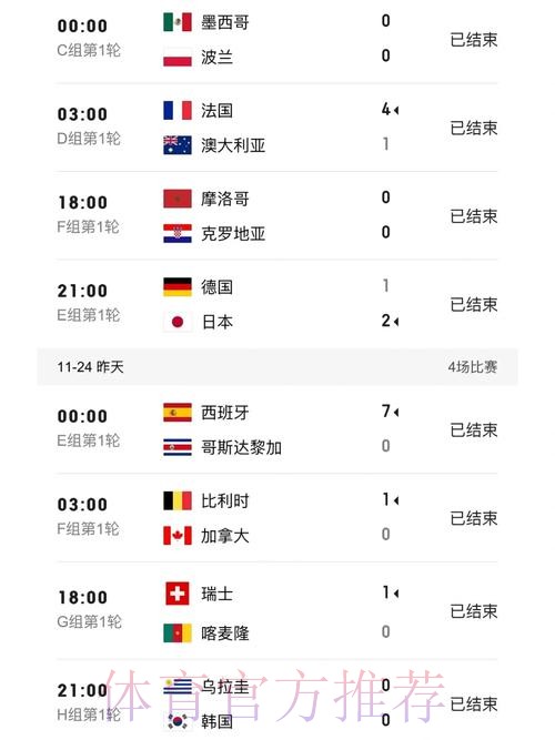 世界杯实时比分哪里可以看