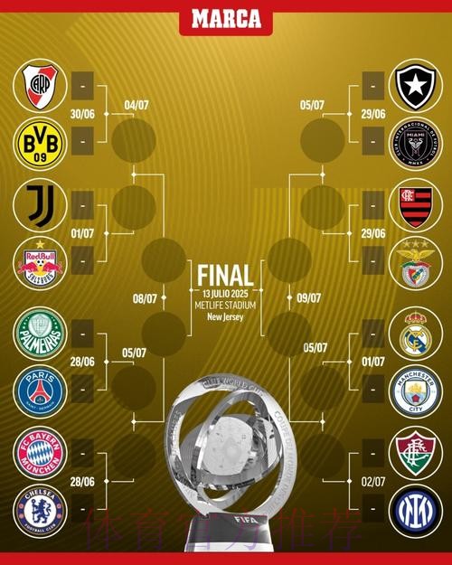 世界杯阵容分析实时